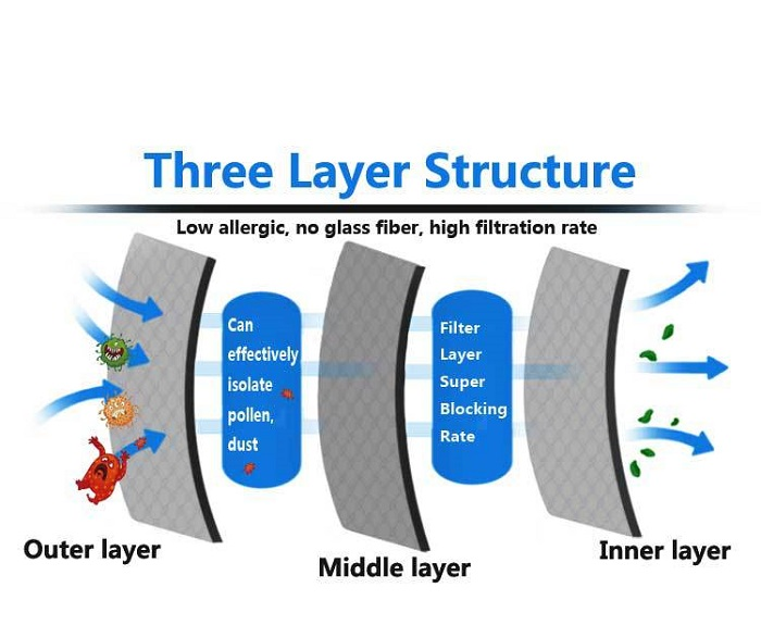 Thiết kế của khẩu trang chống độc.