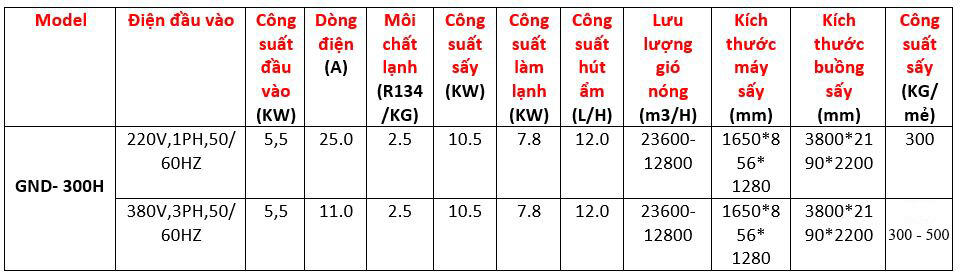 Thông số kỹ thuật