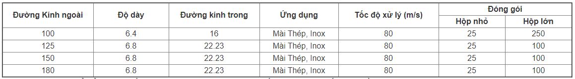 bảng đường kính ngoài