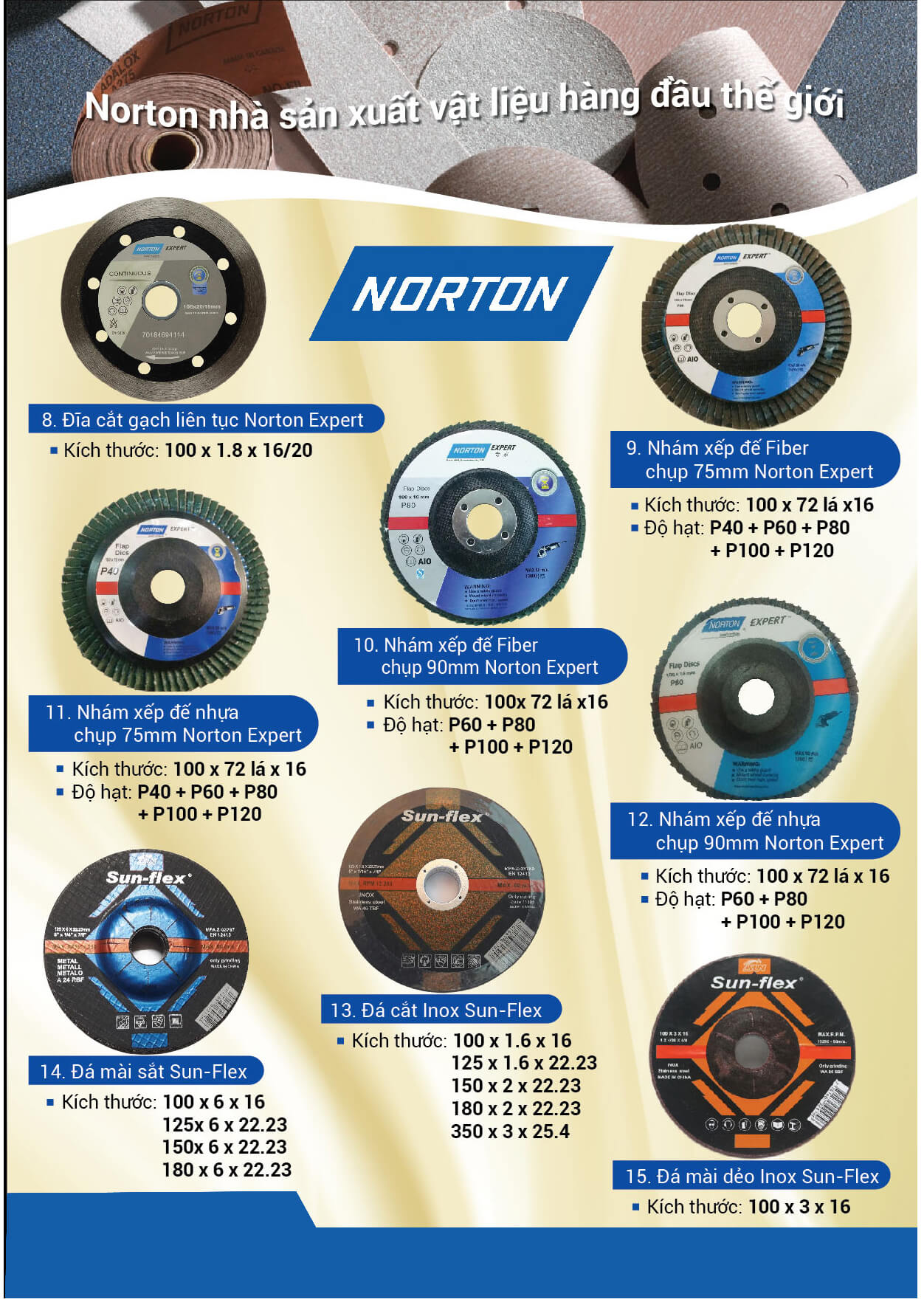 Thương hiệu Norton là nhà sản xuất vật liệu đá cắt, đá mài số 1 thế giới